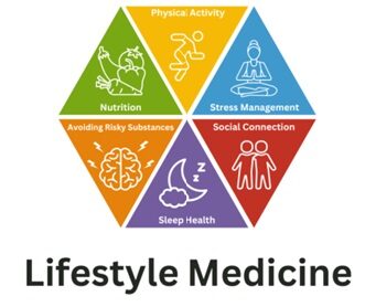 Lifesstyle_Medicine